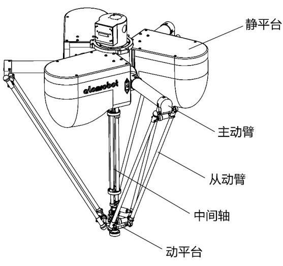 What key considerations should be observed during the scheduled inspection and maintenance of parallel (delta) robots?